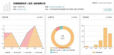 wind（万得）数据库怎么用？